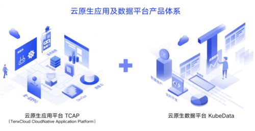 時(shí)速云完成C1輪融資，開啟“雙引擎”驅(qū)動(dòng)增長戰(zhàn)略