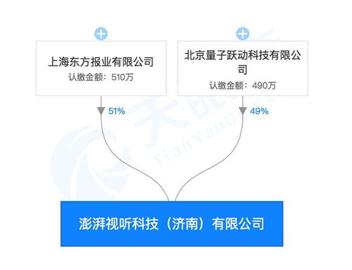 強強聯手 字節跳動與澎湃合資成立視聽科技公司，布局區塊鏈、AI與票務新藍圖